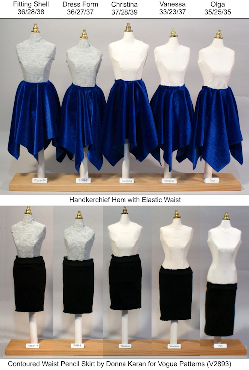 Fitting Models